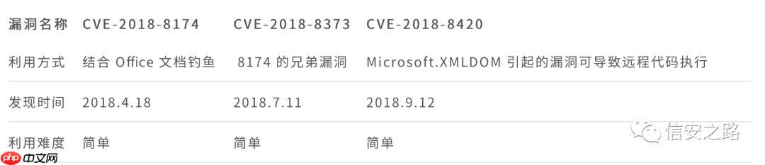 2018 年 ie 漏洞复现合集