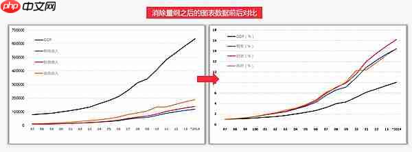 excel怎么无量纲化?excel无量纲化的处理方法