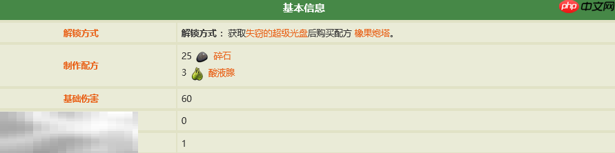 禁闭求生2碎石弹药怎么做 碎石弹药制作攻略