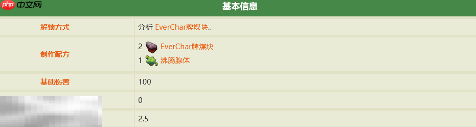 禁闭求生2燃烧弹怎么做 燃烧弹制作教程