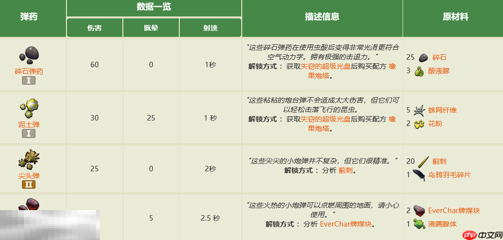 禁闭求生2炮塔弹药有什么 全炮塔弹药制作大全