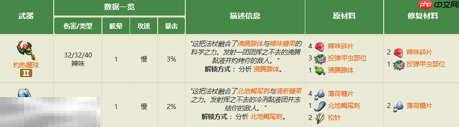 禁闭求生2糖果法杖有什么 全糖果法杖制作大全