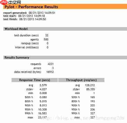 python的web压力测试工具-pylot