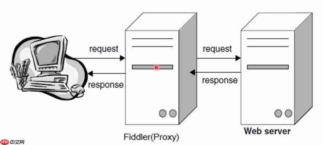 「docker实战篇」python的docker爬虫技术-fiddler抓包工具（三）