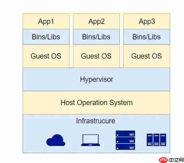 「第一部:容器和Docker」(2) 什么是Docker