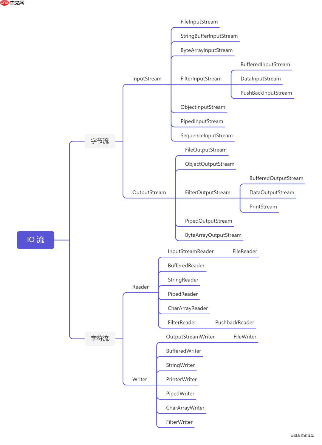 死磕 IO 流？你都磕对地方了么