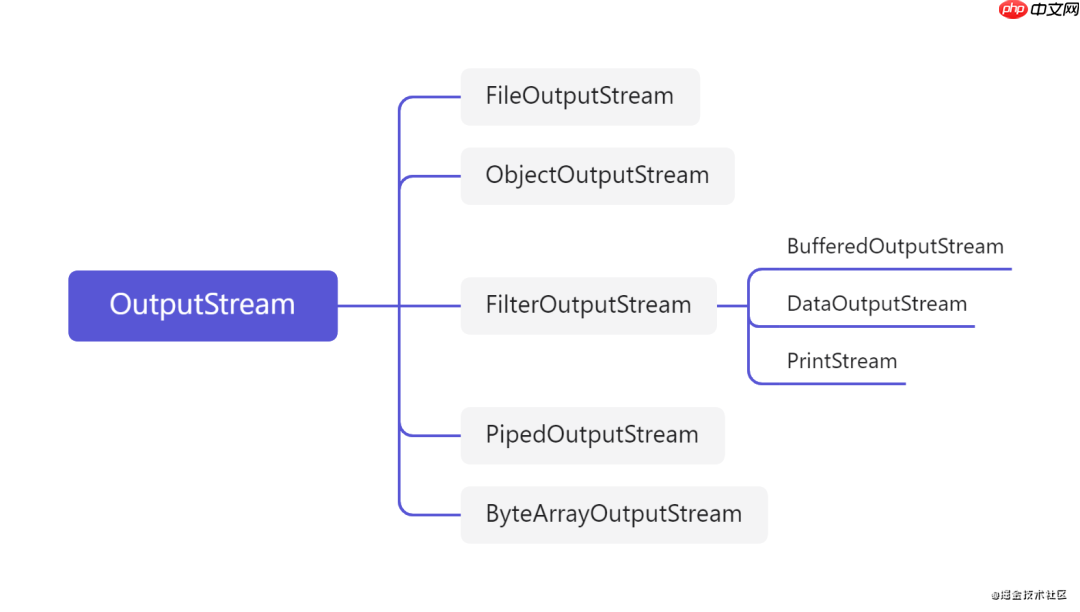 死磕 IO 流？你都磕对地方了么