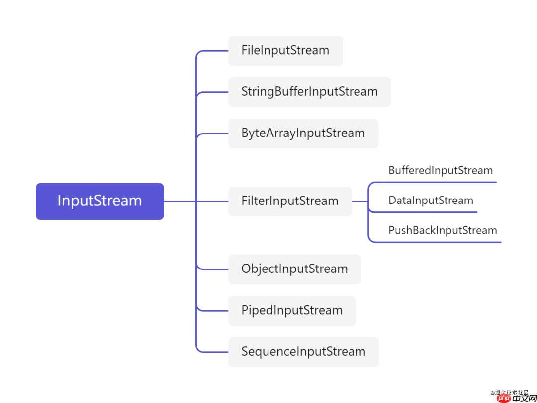 死磕 IO 流？你都磕对地方了么