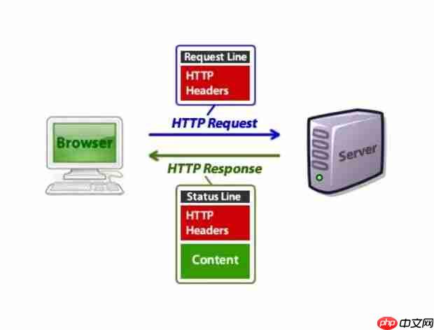 一款入门级接口测试工具:Postman