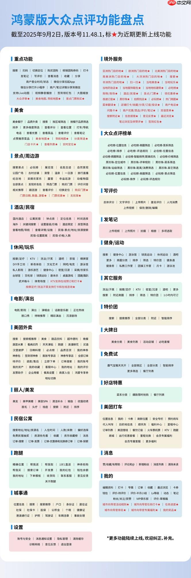 用户服务、内容生态齐升级,鸿蒙版大众点评这些变化你发现了吗?
