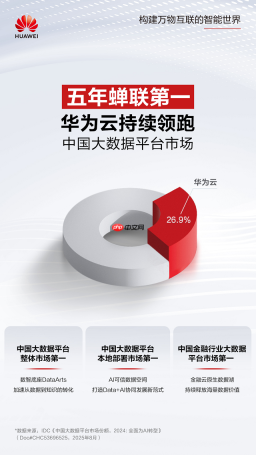 Data+AI协同创新，华为云稳居中国大数据平台市场榜首