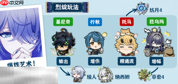 原神菈乌玛烈绽玩法怎么玩 菈乌玛配队攻略大全