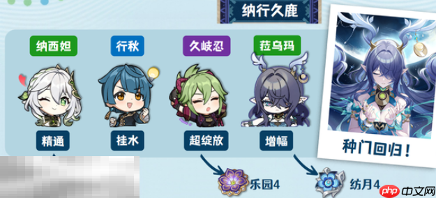 原神菈乌玛纳行久鹿队怎么玩 菈乌玛配队攻略