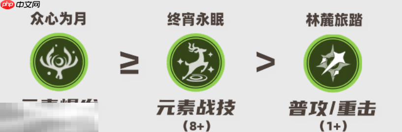 原神菈乌玛培养攻略 菈乌玛全方位养成攻略