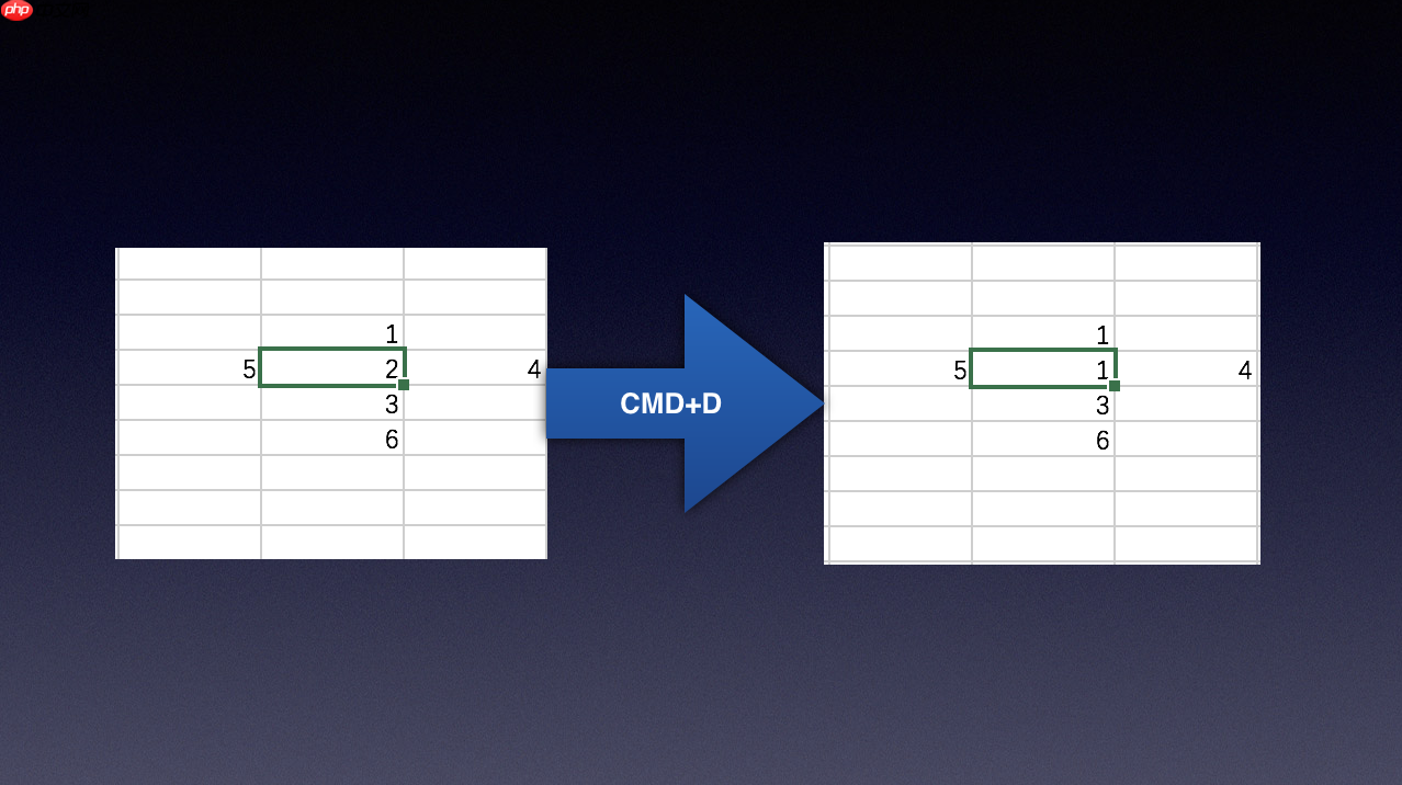 数据分析Excel之常用快捷键