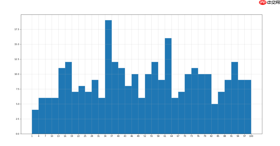 数据分析篇(二)