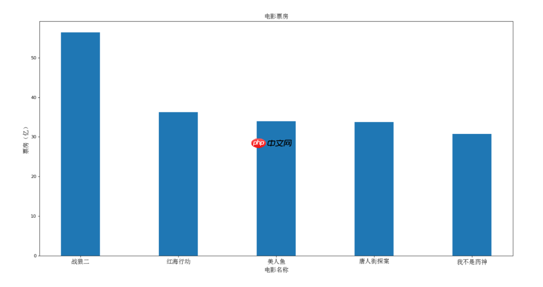 数据分析篇(二)