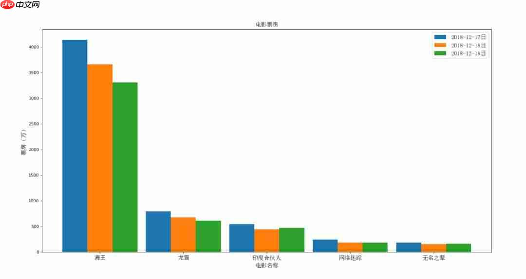 数据分析篇(二)