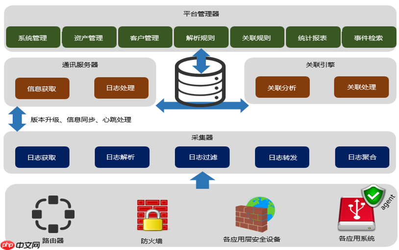 日志审计系统的基本原理与部署方式