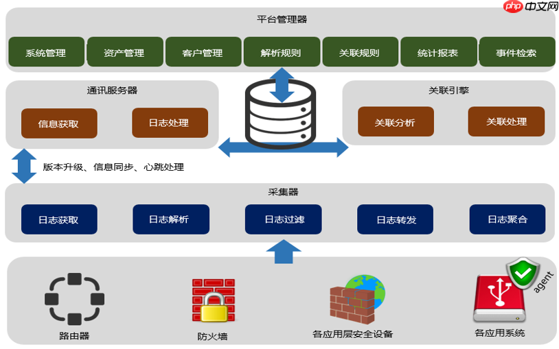 日志审计系统的基本原理与部署方式