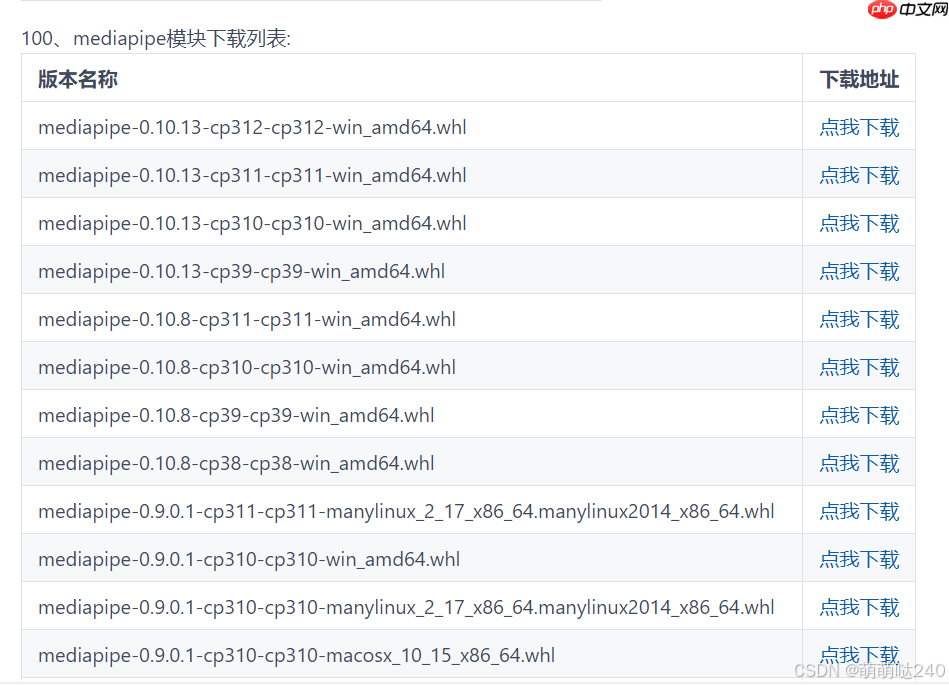 [python]windows上安装mediapipe最简单方法