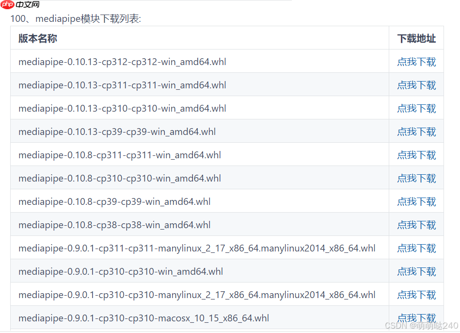 [python]windows上安装mediapipe最简单方法