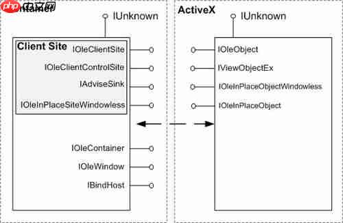 内嵌Activex的Activex插件开发