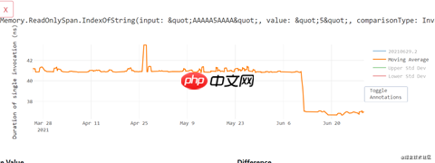 Macbook（M1版）的用户看过来，.net 6 Preview 6支持Apple Silicon for macOS