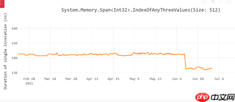 Macbook（M1版）的用户看过来，.net 6 Preview 6支持Apple Silicon for macOS
