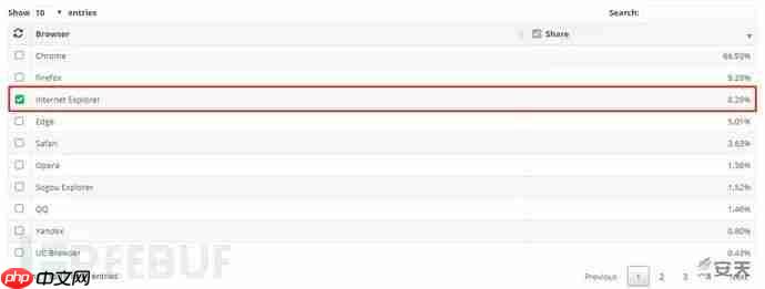 微软Internet Explorer浏览器Jscript.Dll组件远程代码执行漏洞