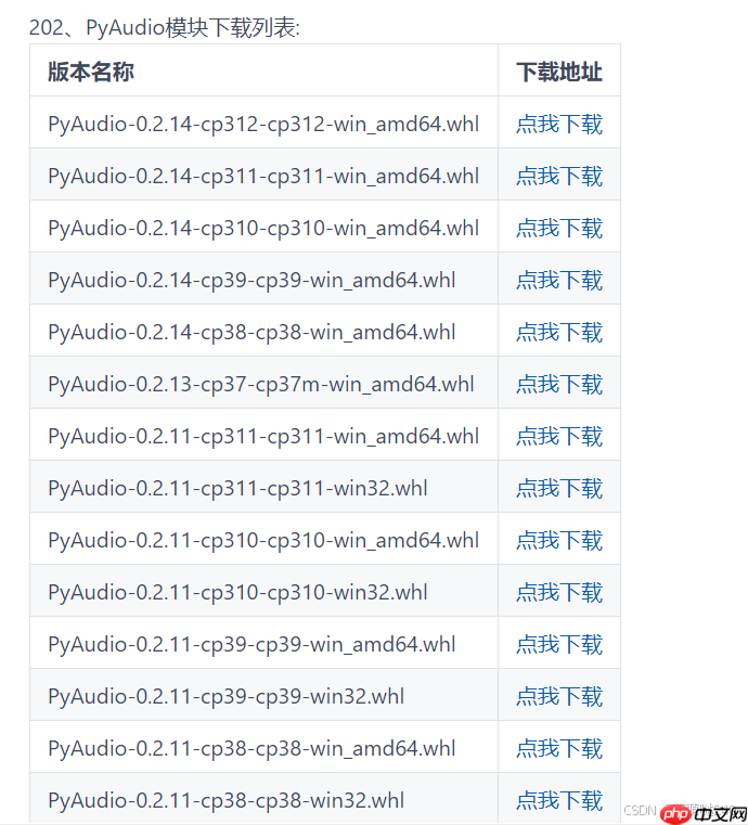[python]windows上安装pyaudio最简单方法