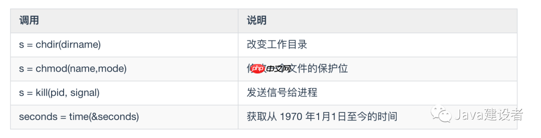 这些操作系统的概念,保你都听过!