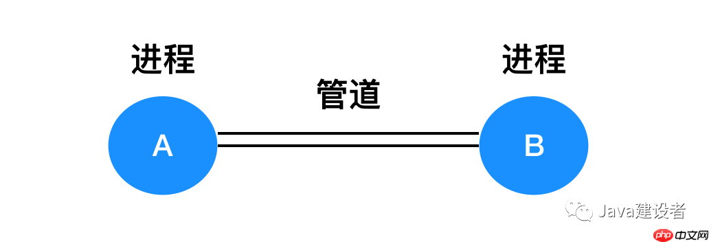 这些操作系统的概念,保你都听过!