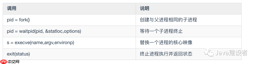这些操作系统的概念,保你都听过!