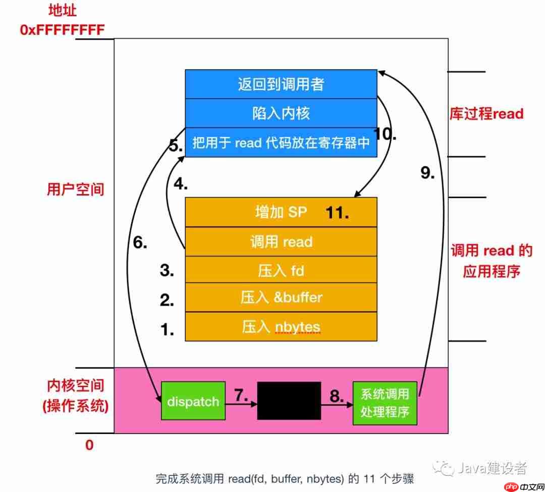 这些操作系统的概念,保你都听过!