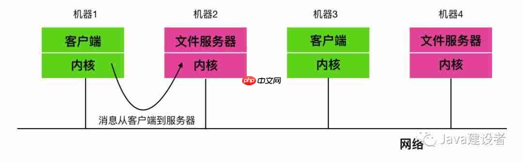 这些操作系统的概念,保你都听过!