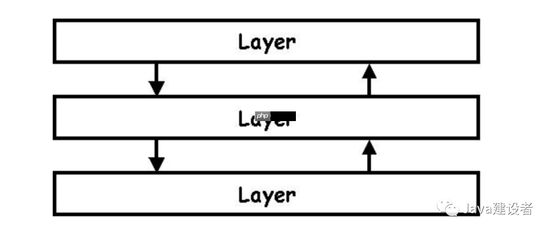 这些操作系统的概念,保你都听过!