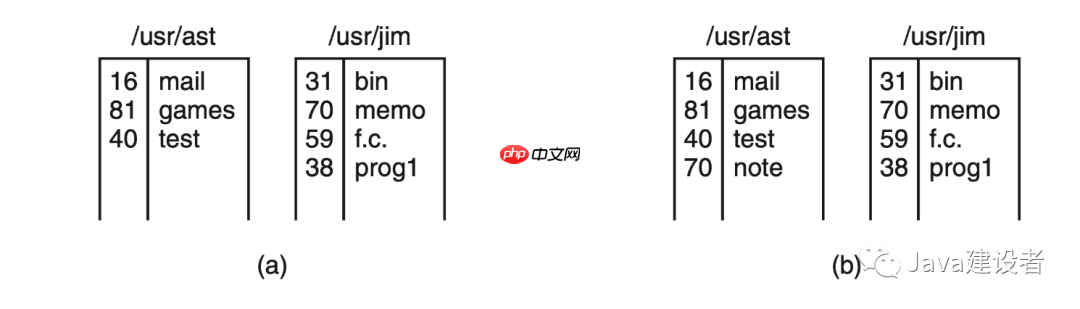 这些操作系统的概念,保你都听过!