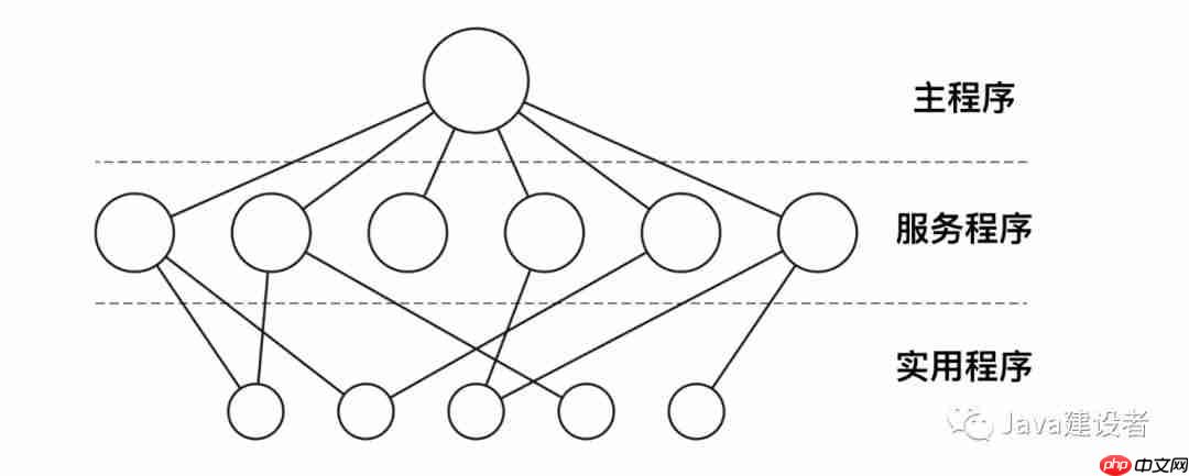 这些操作系统的概念,保你都听过!