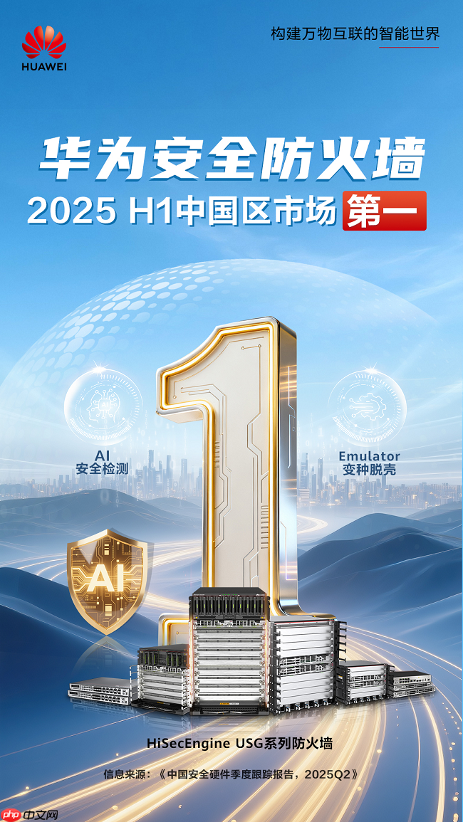 华为网络安全防火墙2025年上半年中国区市场份额第一