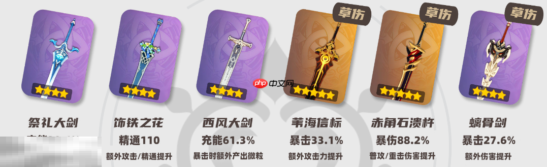 原神卡维培养攻略 卡维全方位养成攻略