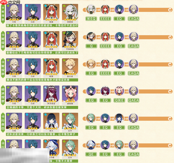 原神卡维培养攻略 卡维全方位养成攻略