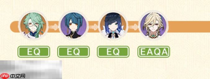 原神卡维卡行夜白队怎么玩 卡维配队大全攻略