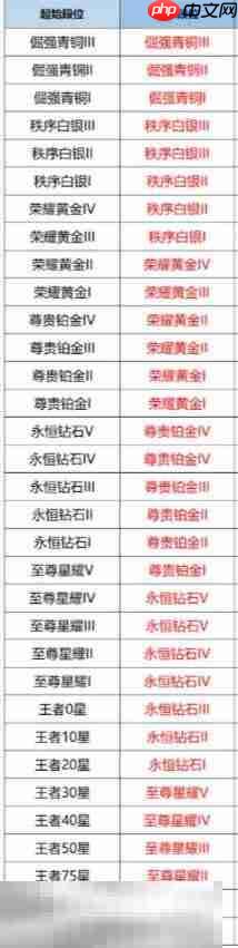 王者荣耀s41赛季什么时候更新 s41更新时间确定！