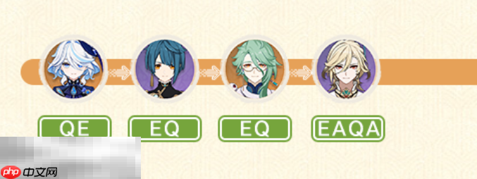 原神卡维卡行芙白队怎么配队 卡维配队大全