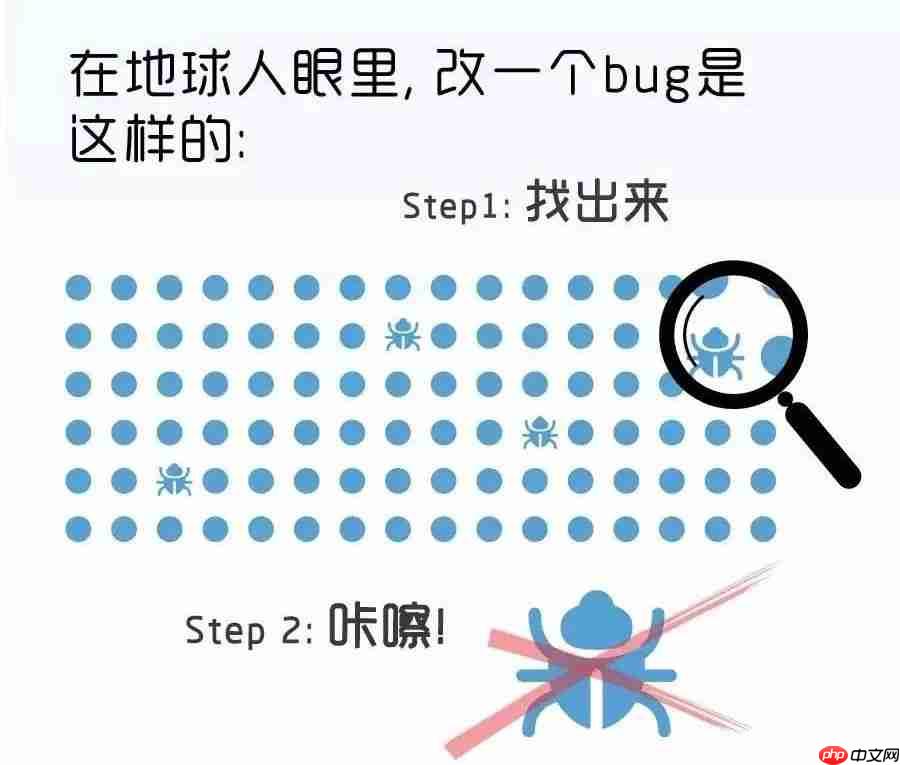 Debug究竟是什么意思?