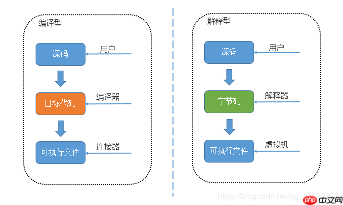 Python环境安装教程