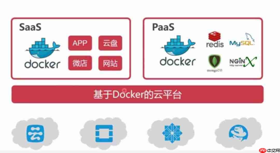 「实战篇」开源项目docker化运维部署-linux和docker基本命令（三）