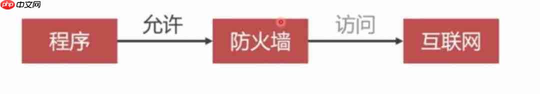 「实战篇」开源项目docker化运维部署-linux和docker基本命令（三）