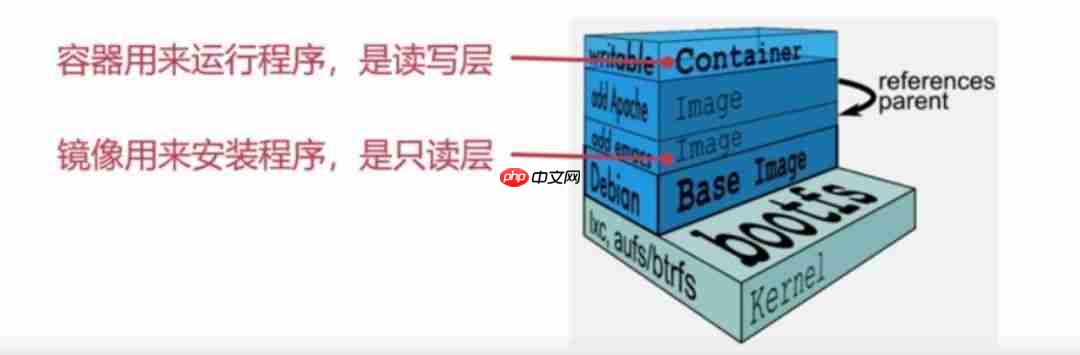 「实战篇」开源项目docker化运维部署-linux和docker基本命令（三）